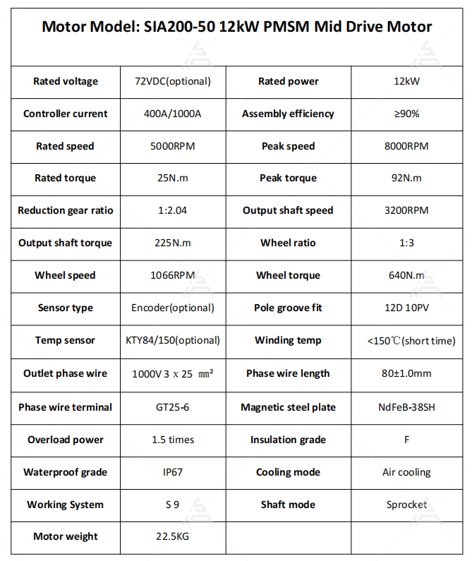 Kit moteur PMSM de crête 26kW  - Motorcycle Gear Ratio avis et prix