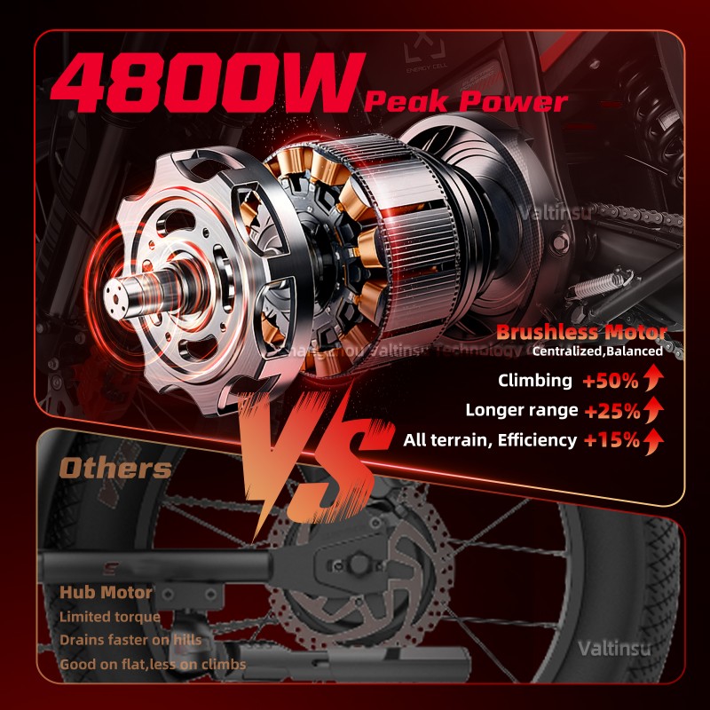 Fournisseurs vérifiés, moto él - Motorcycle Gear Youth avis et prix